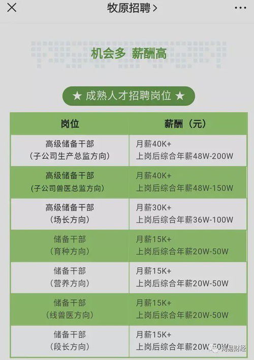 萬科跨界養豬 房企多元化布局再掀浪潮